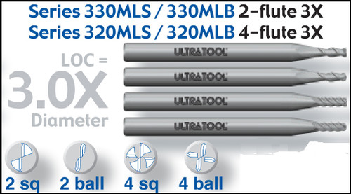 UT30503TA | 0.35mmx1.05x38 4Fl SQ EM TiAlN TiAlN Coated